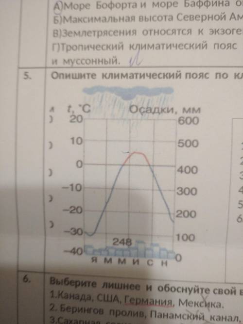 Опишите климатический пояс по климатограмме. Воздушные массы. Максимальная температура. Минимальная