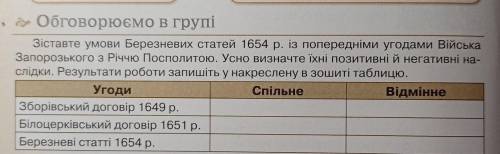 Зробіть Історія України 8 класс