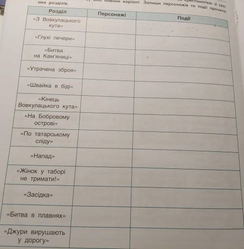 2. Прочитай третю частину роману «Джури козака Швайки» за хрестоматією зі ско- роченнями (с. 75–96)