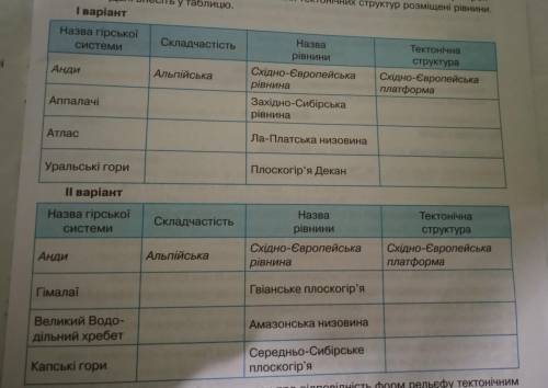 Зіставте тектонічну та фізичну карти світу. Визначте час утворення гірських систем та в межах яких т