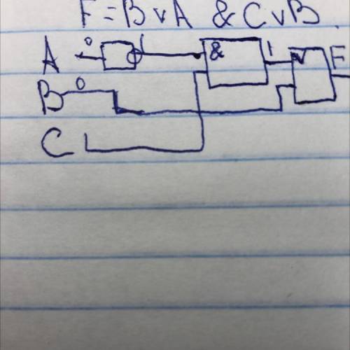 F=AvB & (CvB). Постройте таблицу истинности и схемы как на фото к примеру, указанному выше.