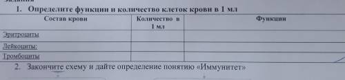 Определите функции и количество клеток крови в 1 мл