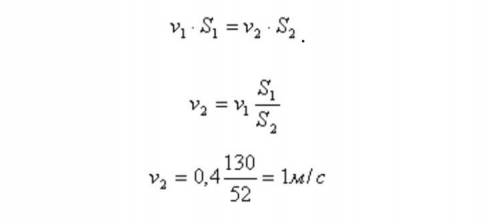 Переріз русла річки 130 м2, швидкість течії в цьому місці 0,4 м/с. Яка швидкість течії у вузькому мі