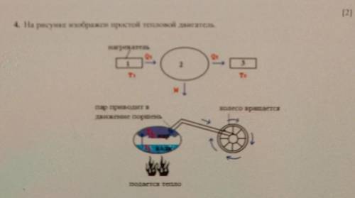 4. На рисунке зображен простой тепловой двигатель т е поршень нагрегател 2 колесо претс Соч