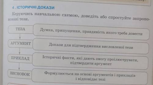 4. ІСТОРИЧНІ ДОКАЗИ Керуючись навчальною схемою, доведіть або спростуйте запропо- новані тези.