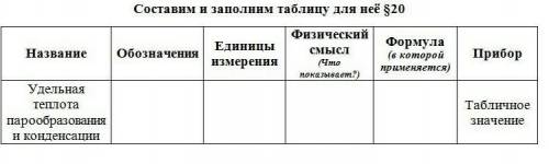 По удельной теплоте парообразования и конденсации