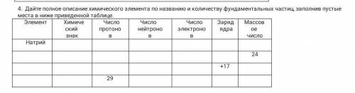 дайте полное химическое описание элемента по названию и количеству фундаментальных частиц, заполнив