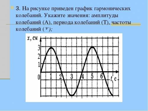 На рисунке приведен график гармонических колебаний. Укажите значения: амплитуды колебаний (А), перио