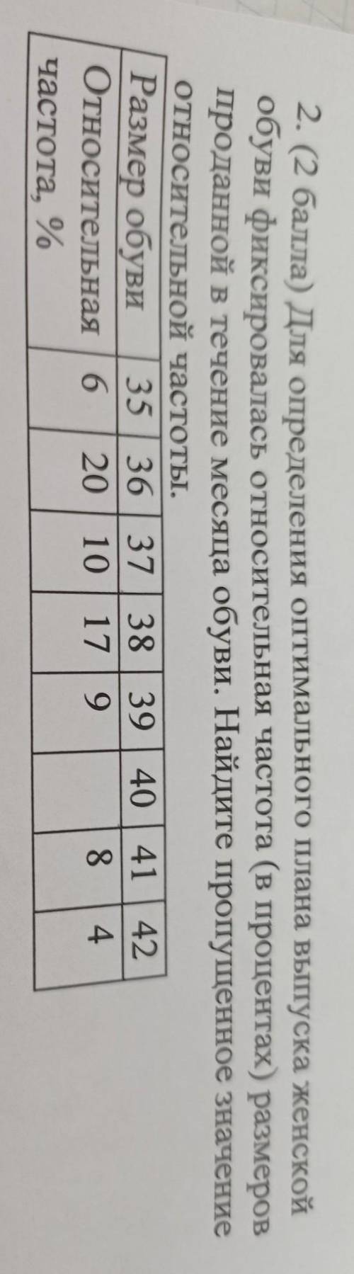 2. ( ) Для определения оптимального плана выпуска женской обуви фиксировалась относительная частота