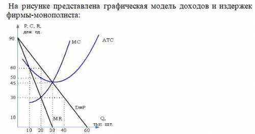 на основании графика определить какова была бы цена при оптимальном объеме производства, если бы отр