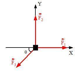 На тело массой m=0,6 кг действуют три силы: F1=F2=4 Н, F3=1,6 Н. Определите ускорение тела. ответ вы