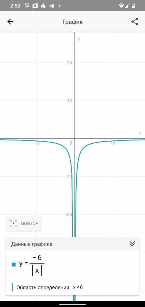 Постройте график функции: у = -6/|х|