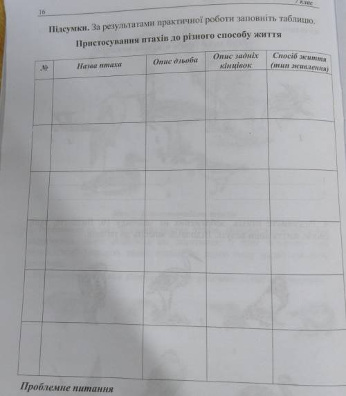 Пристосування птахів до різного життя КТО ОТВЕТИТ В ТЕЧЕНИИ 10 МИН.