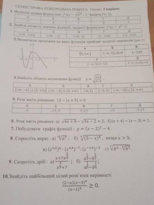 Контрольна робота алгебра 10 клас