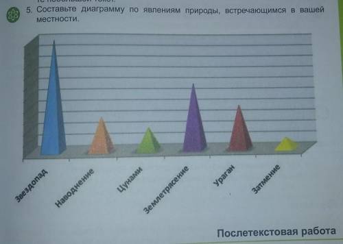 Составьте диаграмму по явлением природы, встречающимся в вашей местности