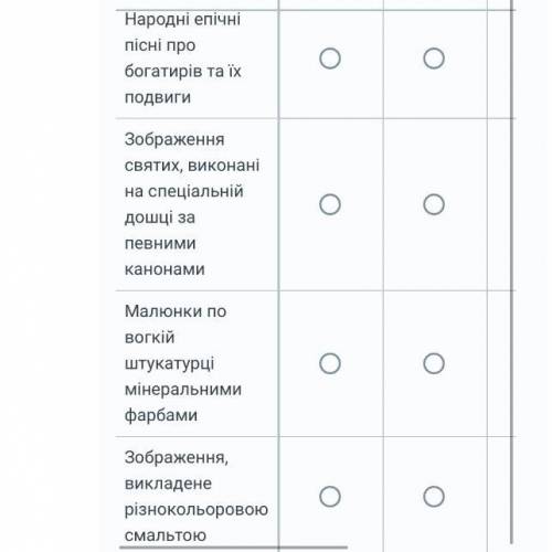 Установіть відповідність: Фрески Ікони Билини Літописи Мощаїки