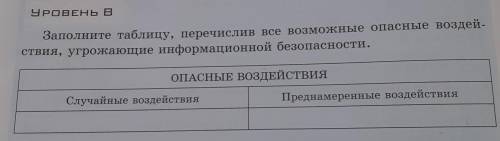 Заполните таблицу, перечислив все возможные опасные воздей- ствия, угрожающие информационной безопас