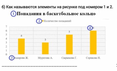 Б) Как называются элементы на рисунке под номером 1 и 2.