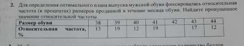 Для определення оптимального плашд выпуска мужской обуви фиксировалась относительная частота (в проц