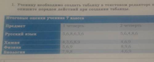 1. Ученику необходимо создать таблицу в текстовом редакторе по образцу опишите порядок действий при