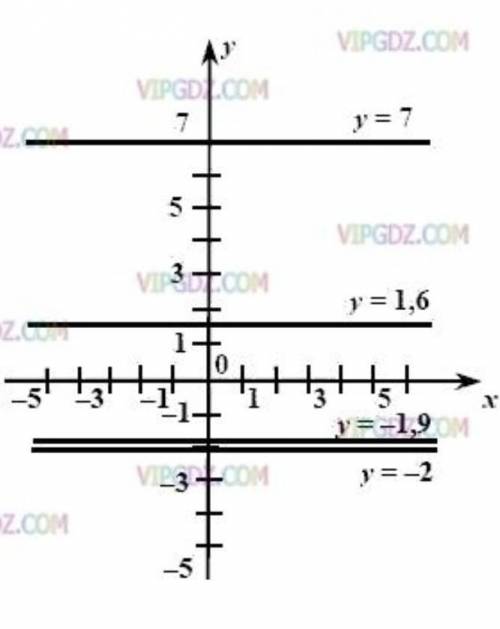 Постройте график функции у=2 -x