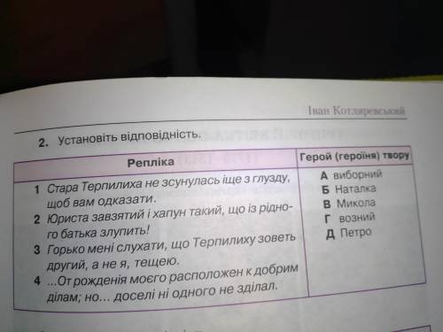 Хто з твору наталка полтавка промовляє такі слова стара терпилиха не зсунулась іще з глузду щоб вам