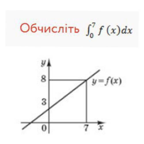 Використовуючи зображений на рисунку графік лінійної функції y = f(x), отчисліть: (фото)