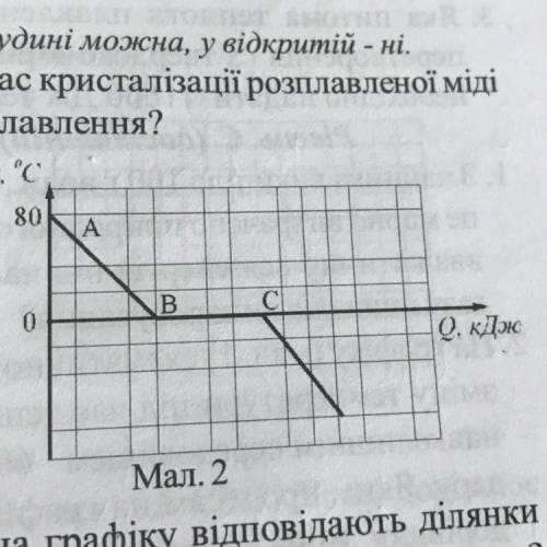 2. На графіку (мал. 2) схематично зображено зміну температури 250 г води під час теплообміну з навко