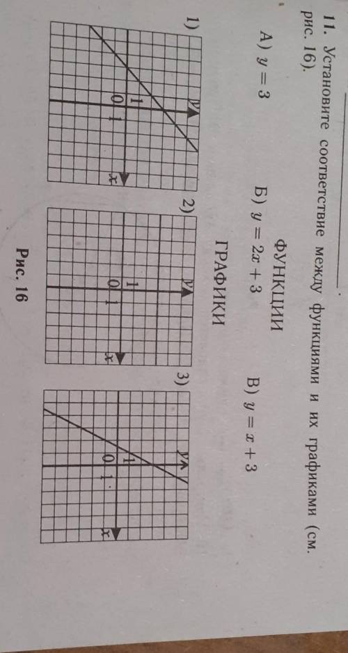 Установите соответствие между функциями и их графиками (см. рис. 16). ФУНКЦИИ Б) у = 2х + 3 А) y = 3