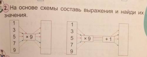 На основе схемы составьте выражения и найди их значения.