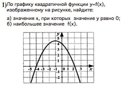 По квадратичной функции y=f(x), изображенному на рисунке, найдите:а) значения х, при которых значени