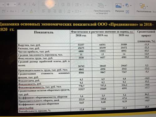 Как тут посчитали по таблице рентабельности ? См,фото