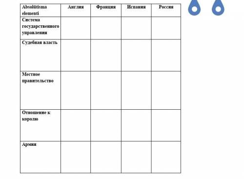 с таблицей по истории (XVI – XVII)