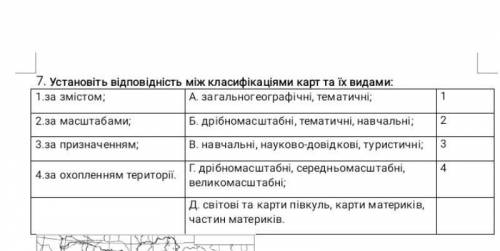 Установіть відповідність між класифікаціями карт та їх видами