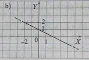 Найти значения a и b. y=ax+b