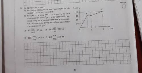 за графіком шляху; а)визначте швидкість руху автомобіля на ділянці ОА та час стоянки.б)Накресліть ві