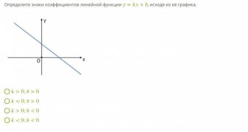 Определите знаки коэффициентов линейной функции y=kx+b, исходя из её графика.