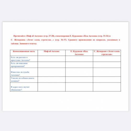 Прочитайте «Миф об Актеоне» (стр. 27-28), стихотворения Е. Курдакова «Псы Актеона» (стр. 33-34) и С.