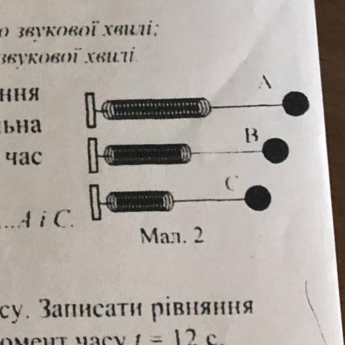 Тягарець на пружині здійснює вільні коливання між точками Aic (мал . 2 ). Потенціальна енергія систе