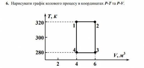 Нарисувати графік колового процесу в координатах Р-T та P-V.