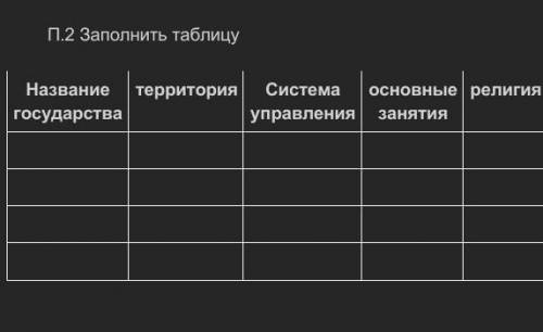 Заполните таблицу по истории России Данилов, Токарева и дрпо 2 параграфу