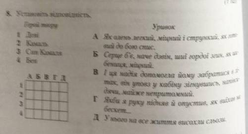 Установіть відповідність герої твору:1 Деві2 Камаль3 син Камаля4 Бенуривкиа Як олень легкий, міцний