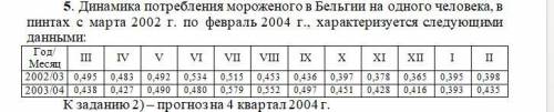 Задание. 1). Постройте аддитивную модель временного ряда, последовательно выделив сезонную, трендову