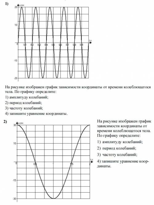 Физика,9 класс,амплитуда колебаний.