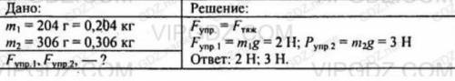 К пружине сначала подвесили грузик с массой 204 г. затем его заменили на грузик массой 306г. С какой