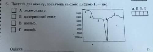 Частина дна океану позначена на схемі цифрою 1 це…