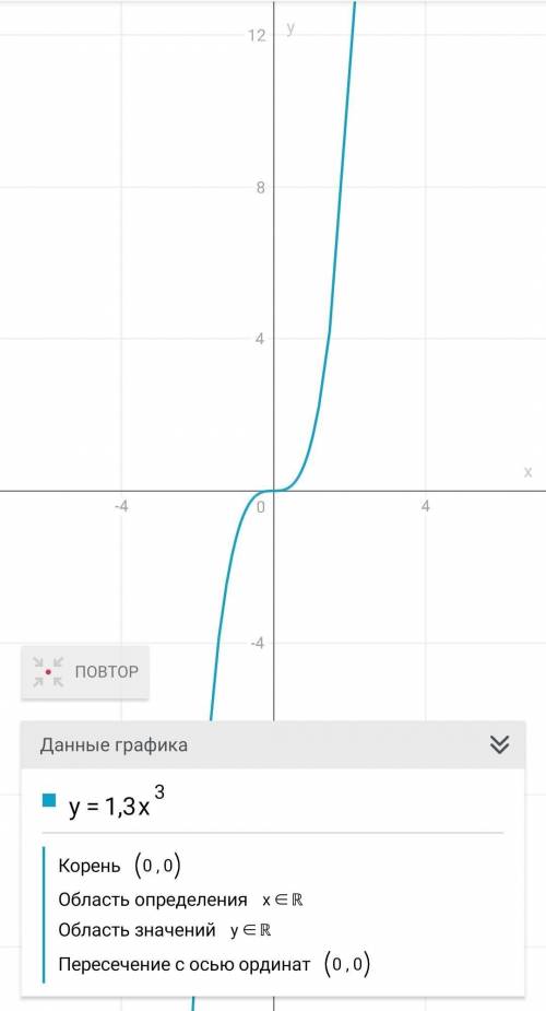 Изобрази графики y=1,3x в 3 степени