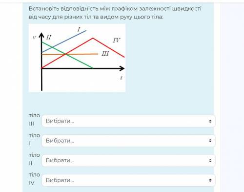 Встановіть відповідність між графіком залежності швидкості від часу для різних тіл та видом руху цьо