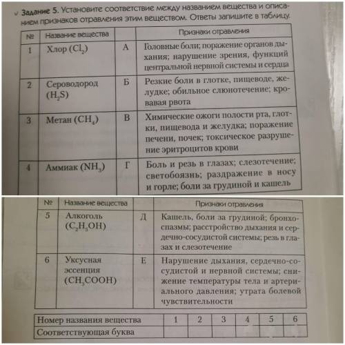 Отравления химическими веществами