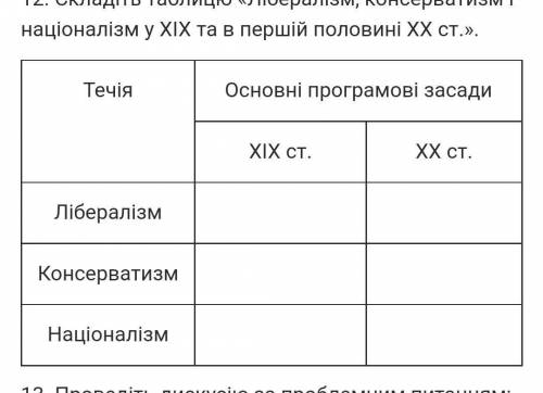 Складіть таблицю «Лібералізм, консерватизм і  націоналізм у  XIX та  в  першій половині XX  ст.».